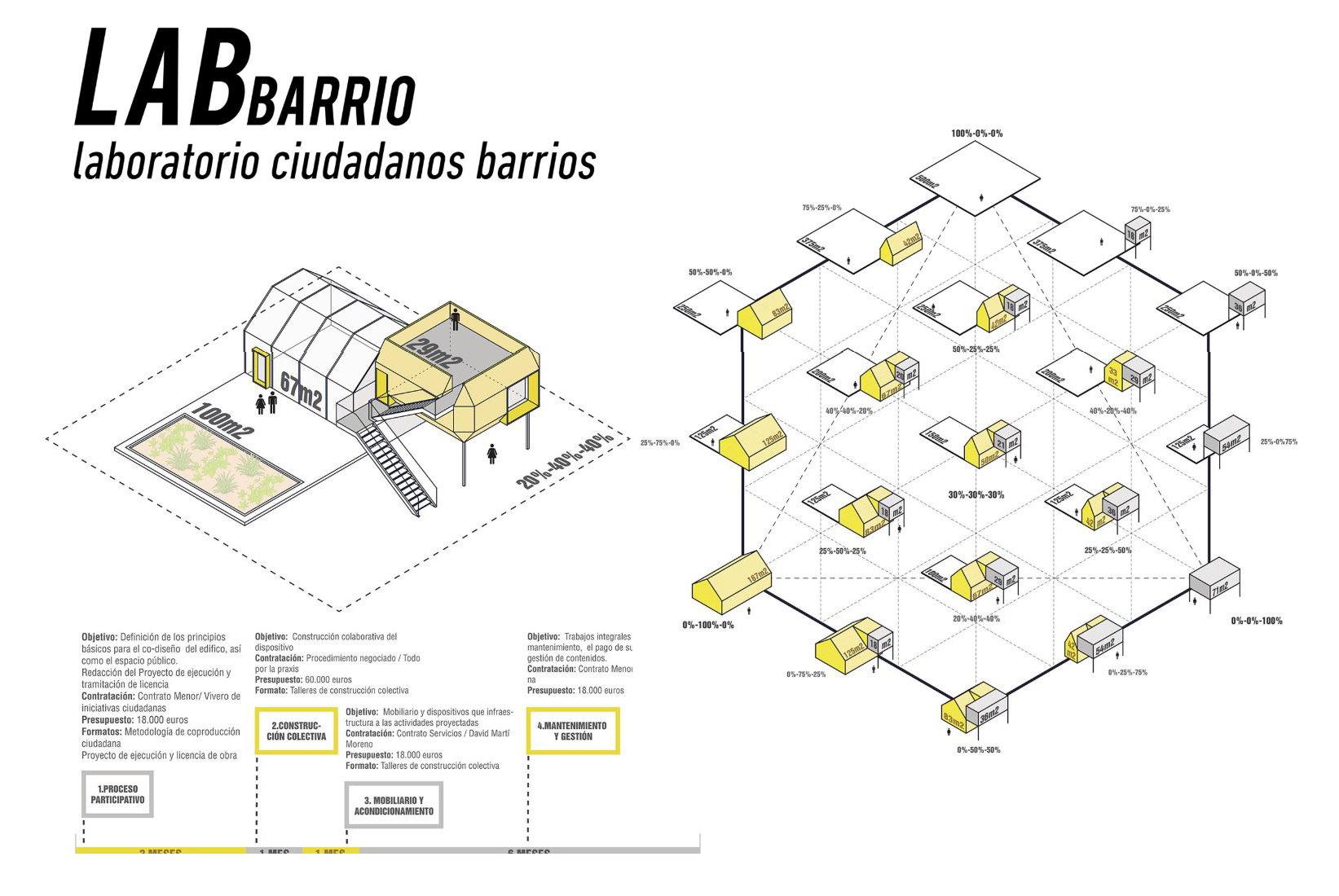 Lab Barrio (Laboratorio Ciudadanos Barrios)